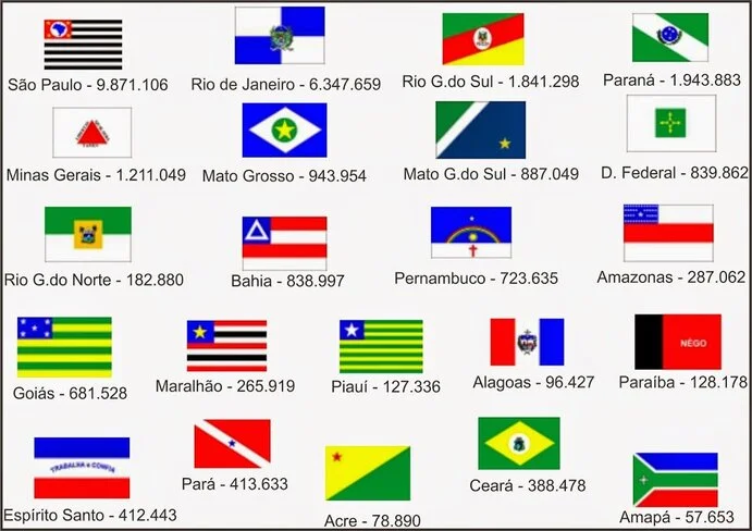 Quantidade de numeros de cada estado Quantidade de numeros de cada estado