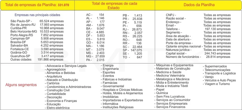Planilha de empresa Quantidade de empresa de cada estado