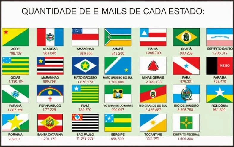 E-mail dividido por estado Escolha a lista de e-mails do estado que quiser, não enviamos.